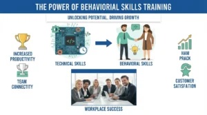 Behavioural Skills Training and Its Importance in Enhancing Work Culture