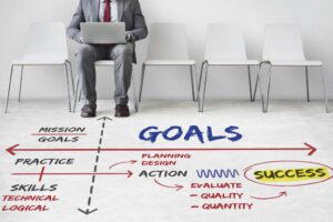 Identifying and Overcoming Common Roadblocks to Help you Focus on Goals