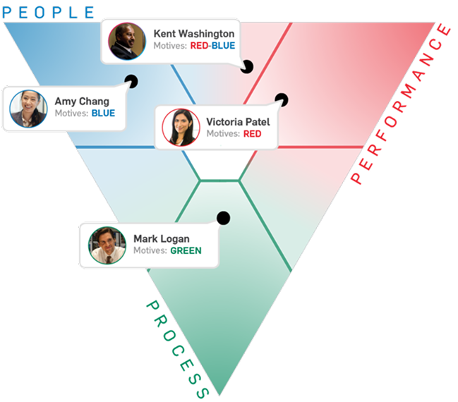 Strength Deployment Inventory (SDI)