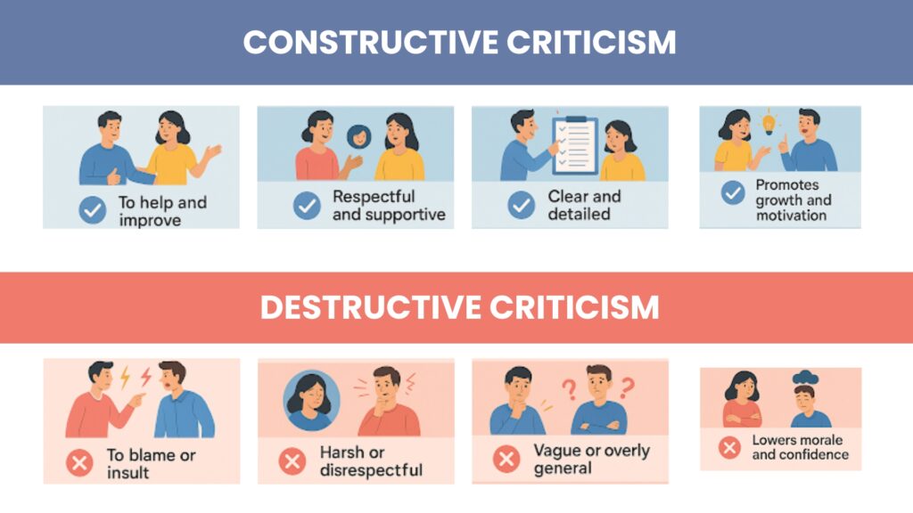 Constructive Criticism at Work: How to Give and Receive Feedback That Drives Growth