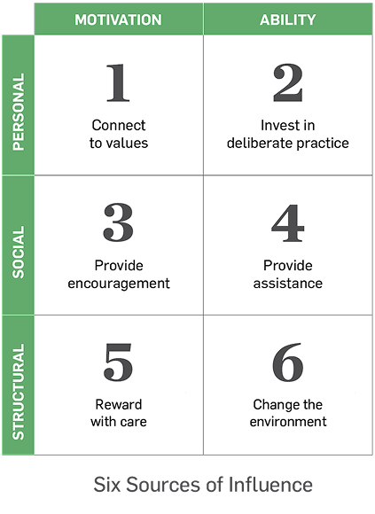 Crucial Influence Model