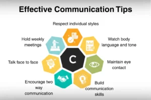 Effective Communication: How to Improve your Communication Skills
