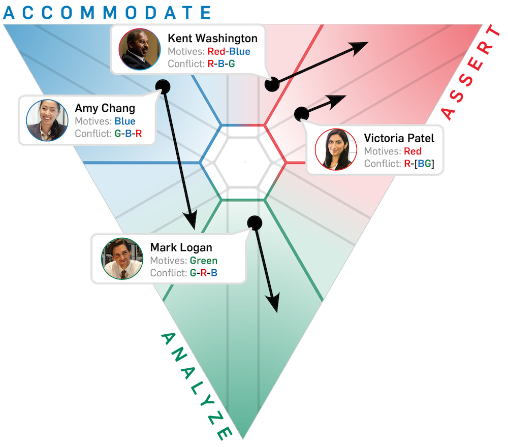 Strength Deployment Inventory (SDI) assessment